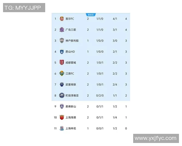 成都羽毛球队在亚运会积分榜上以84分稳居第一名展现强劲实力