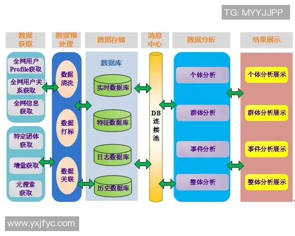 南京乒乓球队技术表现数据分析与提升策略探讨